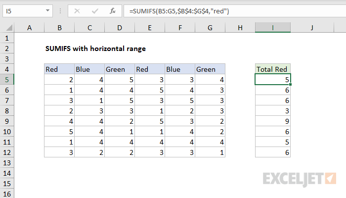 sumifs-with-horizontal-range-excel-formula-exceljet